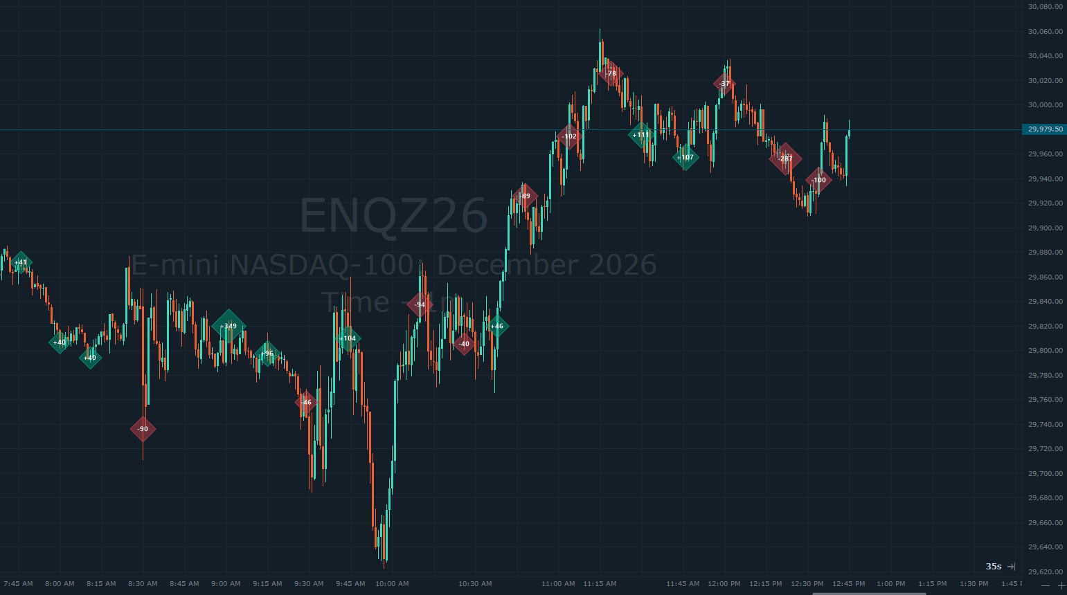 Diamond delta bubbles on a dark NQ chart