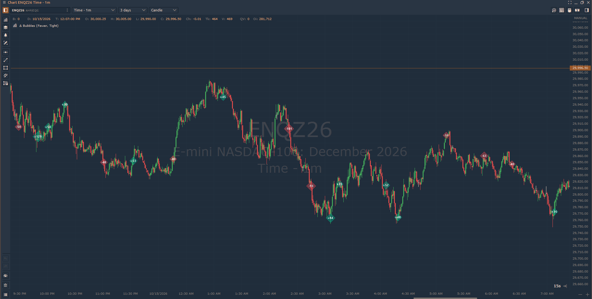 Diamond delta bubbles across the overnight NQ session